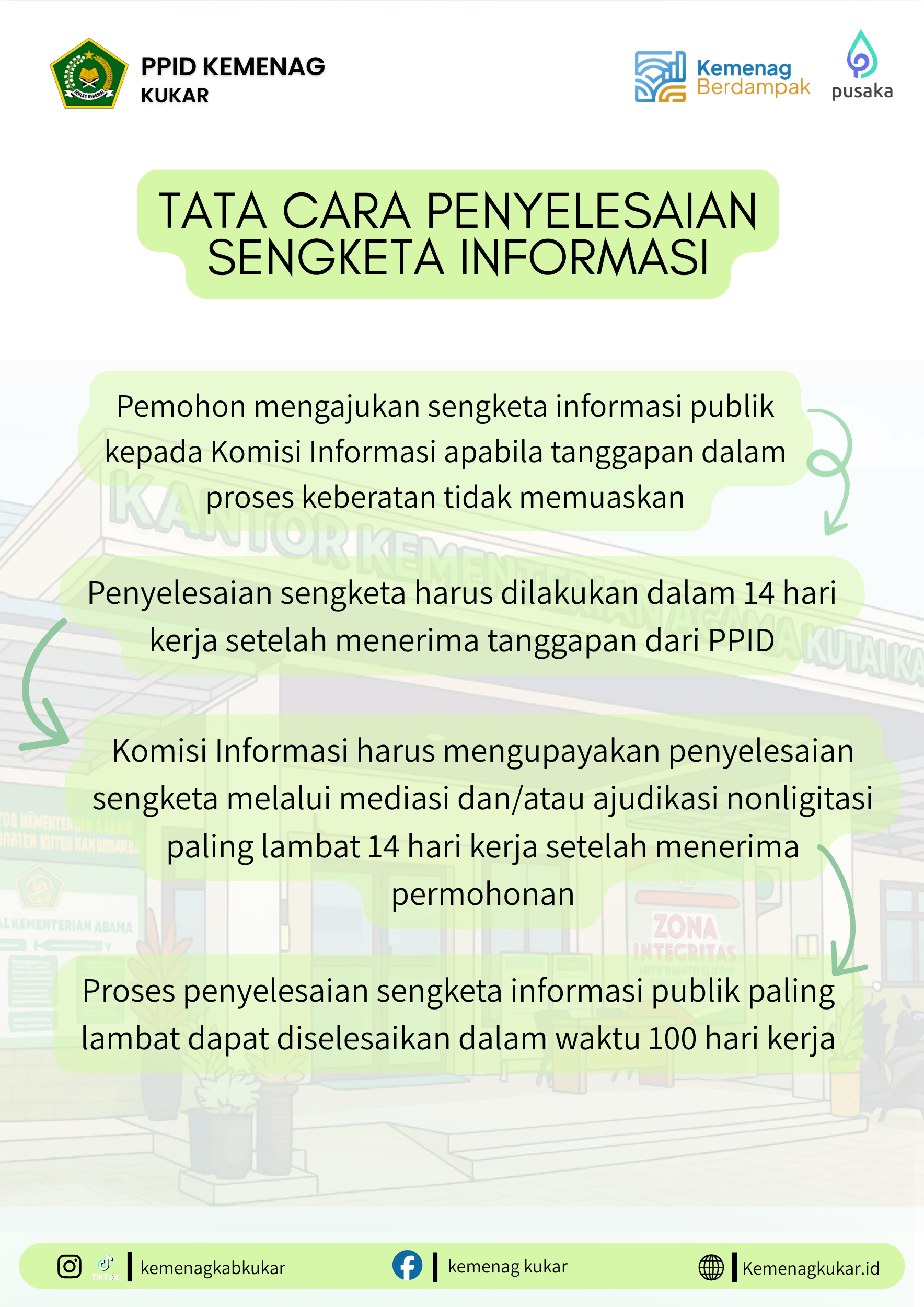 Tata Cara Sengketa Informasi